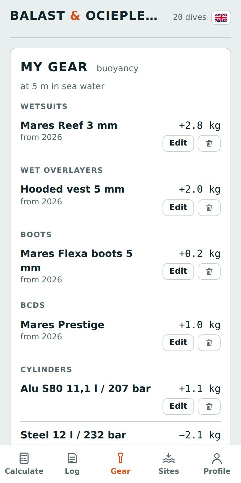 The diver's gear list