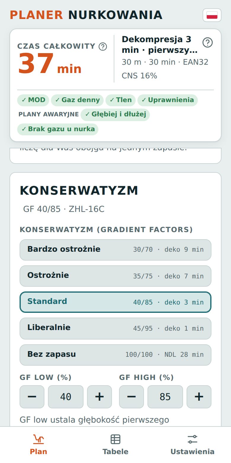 Wybór konserwatyzmu GF